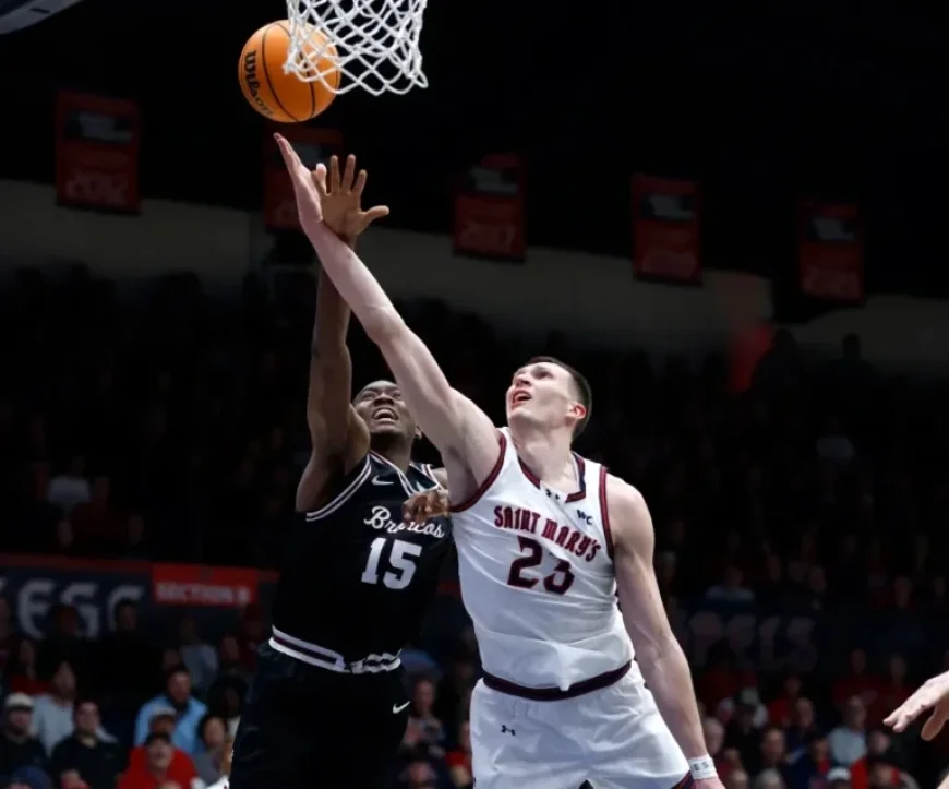 Saint Mary’s Dominates Santa Clara 86-67, Nears NCAA Tournament Spot