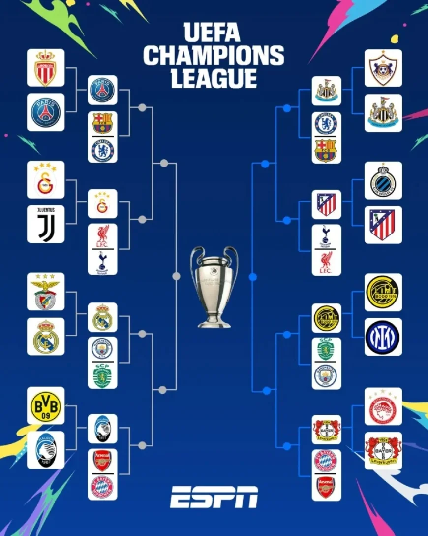 Champions League Round of 16 Draw: Date and Time Revealed