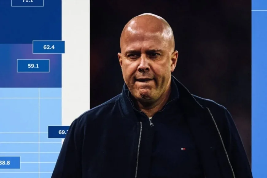Alternative Premier League Table Shows Impact of Late Goals