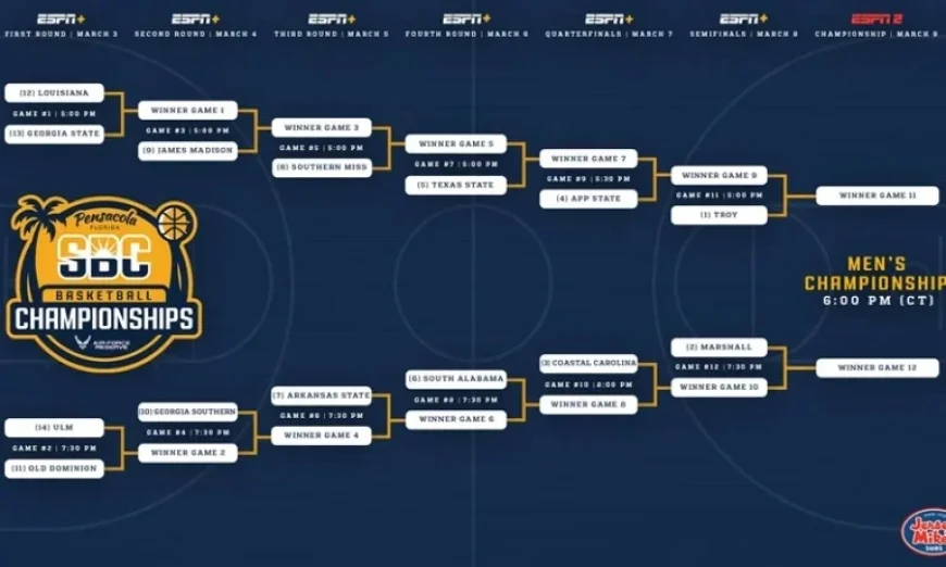 2026 Sun Belt Men’s Basketball Championship Bracket Announced by Air Force Reserve