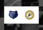 Grizzlies vs. Pacers: TV Channels and Streaming Guide for March 1