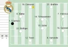 Real Madrid’s Predicted Lineup Against Getafe in LaLiga EA Sports