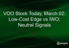 VOO Stock Analysis: Low-Cost Advantage Against IWO and Neutral Signals