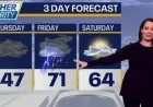 Weather Tomorrow: Chicago Forecast Reveals Crowd Risk as Severe Threat Persists