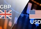 Pound faces a technical fork in GBP/USD as 1.3000 becomes the make-or-break line