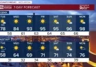 Tucson Weather: Storms Sweep the Valley Tonight as Heat Builds Behind Them