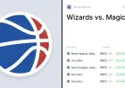 Fatigue and the Markets: Magic Vs Wizards Reveals Overtime Strain and Betting Structure