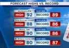Jacksonville Weather: Record Heat Breaks, Rain Moves In as Drought Restrictions Stay in Place