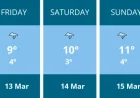 Kingston Weather: 5 Things to Know for a Wet, Breezy Weekend 13 Mar–15 Mar