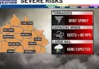 Wbko Weather: ALERT DAY as strong to severe storms target Sunday night