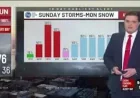 Wkyt Weather: The overnight storm threat collides with a snowy Monday commute under the same Alert Day