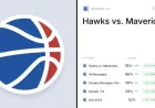 Nba Atlanta Hawks vs Mavericks: 3 pressure points before the 7:30 p.m. ET rematch
