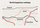 World Happiness Report 2026: From Finnish Saunas to Costa Rica’s Community — What Ordinary Lives Reveal