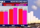 Texas heat threat: 3 days that could rewrite DFW records as March turns summerlike
