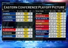 Nhl Playoff Standings expose a crowded Eastern Conference: bracket building versus desperation