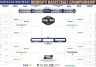 Women’s March Madness: Upset Alerts, Schedules and the Players Behind the Bracket