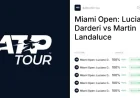 Martin Landaluce in Miami Open spotlight: what the odds talk is really revealing