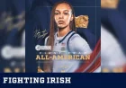 Hannah Hidalgo’s 6 award signals: why Notre Dame’s All-American season is bigger than March Madness hype