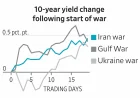 Comparing Iran War Impact to Past Market Shocks in Charts