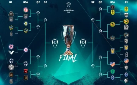2026 Concacaf Champions Cup Round of 16 Schedule Announced