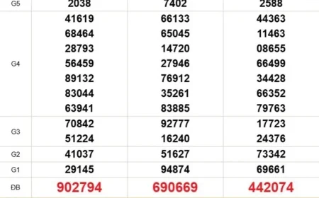 Southern Lottery Results Live: March 2, 2026