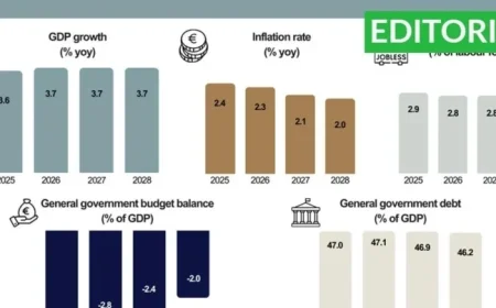Malta’s Economic Outlook: Short-Term Prospects Analyzed