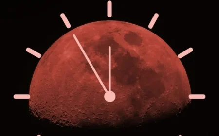 Blood Moon Total Lunar Eclipse: Timing for March 3 Unveiled