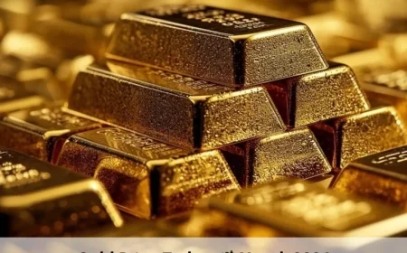 Gold Prices Soar: ₹1.73 Lakh/10g Amid Iran Tensions, International Rate $5,299