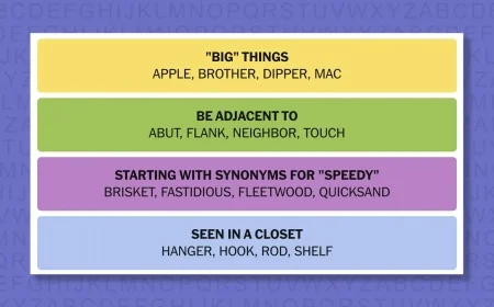 NYT Connections Hints and Answers Today — Puzzle #995 for Monday, March 2, 2026