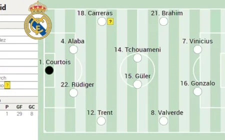 Real Madrid’s Predicted Lineup Against Getafe in LaLiga EA Sports