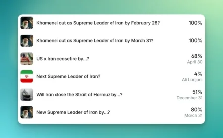 Kalshi and Polymarket Bet on Iran Conflict’s Unpredictable Economic Impact