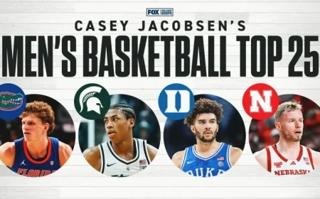 Florida Cracks Top 5 in Men’s College Basketball Rankings; MSU, Nebraska Rise