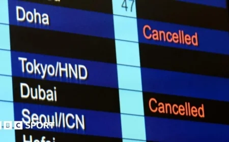 Sport Adapts to Middle East Travel Challenges