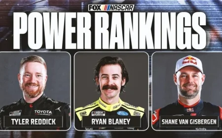 SVG and Ryan Blaney Climb NASCAR Power Rankings