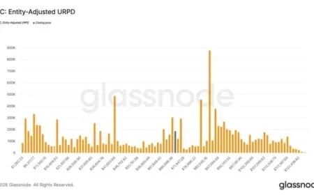 BTC Hovers Below Key $72,000 Resistance Level