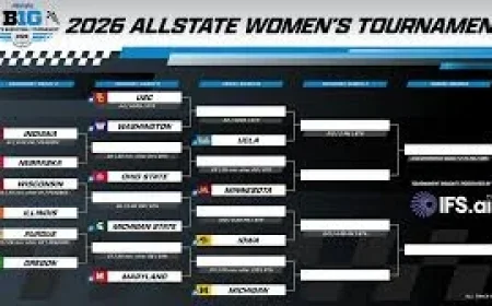 Big Ten Women’s Basketball Tournament bracket announced as Indiana rallies past Nebraska