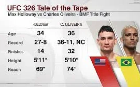 Max Holloway vs. Oliveira 2: 6 tactical tells Henry Cejudo says could decide UFC 326’s BMF rematch