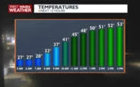 Austin Weather: 3 Signals From a Mild, Rainy End-of-Week Pattern—and Why the Weekend Still Matters