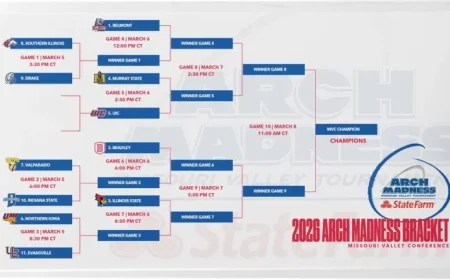 Drake Basketball and the 3:30 p.m. test: one game inside Arch Madness that can change a season