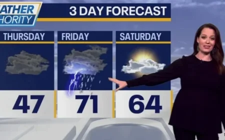 Weather Tomorrow: Chicago Forecast Reveals Crowd Risk as Severe Threat Persists