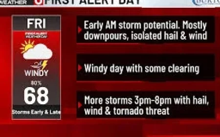 Omaha Weather: Two Rounds of Strong to Severe Storms Target the Metro Tonight and Friday