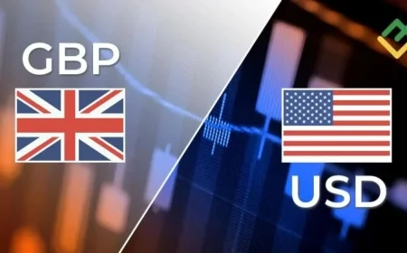Pound faces a technical fork in GBP/USD as 1.3000 becomes the make-or-break line
