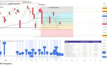 Vix and the S&P 500: Liquidity Pressures Mark an Inflection Point as Settlement Dynamics Tighten