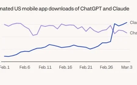 Claude Surpasses ChatGPT in App Downloads Race