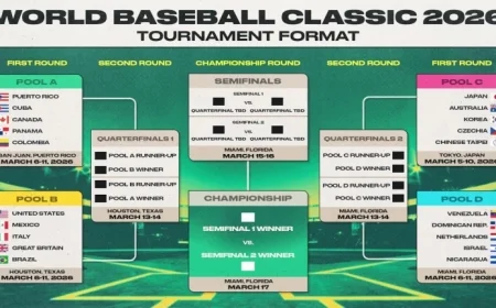 Wbc Standings after Friday pool play: early separation as KO bracket approaches
