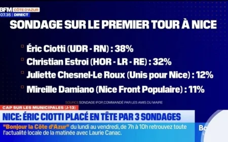 Nice: Sunday forecast reveals a brief clearing, steady cool temperatures