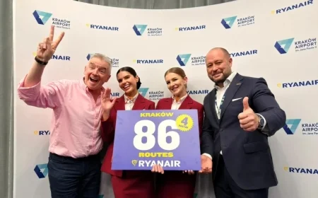 Ryan Air Adds 3 B-737s in Kraków — $1.5bn Investment Reveals Hub Strategy Behind Summer Route Surge