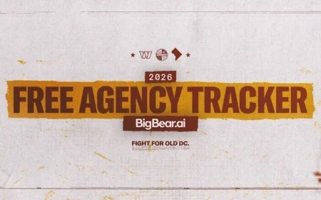 2026 Washington Commanders Free Agency Tracker Update