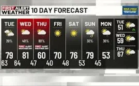 Birmingham Weather: A Neighborhood Listens as Storms Fade and a Sharp Cool-Down Looms