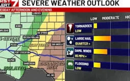 Tornado Watch Vs Warning: Severe Storms Shift East as West Texas Threat Drops